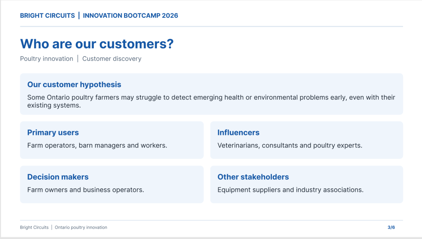 Customer ecosystem canvas